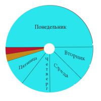 Правдивые графики