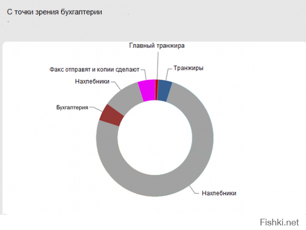 Кадровый состав вашей фирмы во всех ракурсах