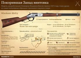 Мужчина прострелил себе ногу дробовиком