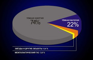 Уж чего чего, а косвенных валом