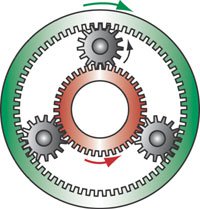 Чувак заново изобрел планетарный редуктор? Расстрою, велосипеды с планетаркой производят очень давно.
