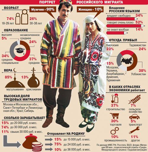 Вот вам и слава россии)))