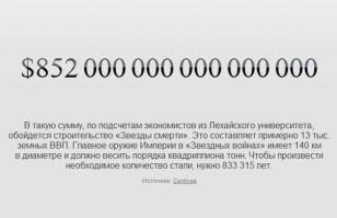 «Звездные войны» в разрезе