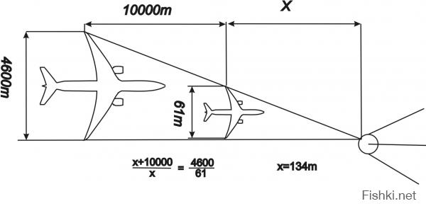 Дано: высота самолёта 10000м, размах крыла-61м, размах крыла "проекции" на поверхности земли 4600м. Определить расстояние от камеры до самолета. Рассмотрим исходя из подобия треугольников: