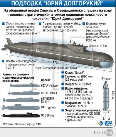 дурень ты. в ч.м. нет необходимости содержать подводный флот. а вот спуск на воду атомного подводного крейсера "Юрий Долгорукий" о чем-нибудь говорит?