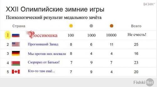 Троллинг на церемонии закрытия Олимпиады