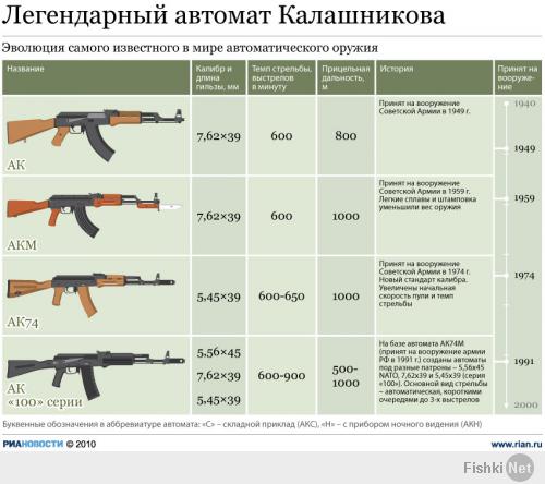 еще один...да покажите же мне АК-47. Не знаю такого автомата.