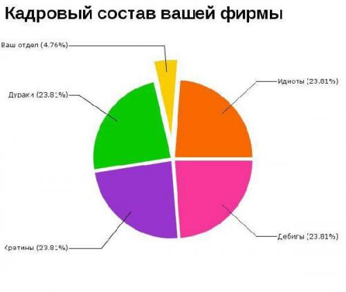 Фишкина солянка. Часть 44