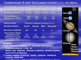 а как тебе юпитер в средине?. В сути ты прав гравитационная составляющая как раз уравнивает планеты и звезду.