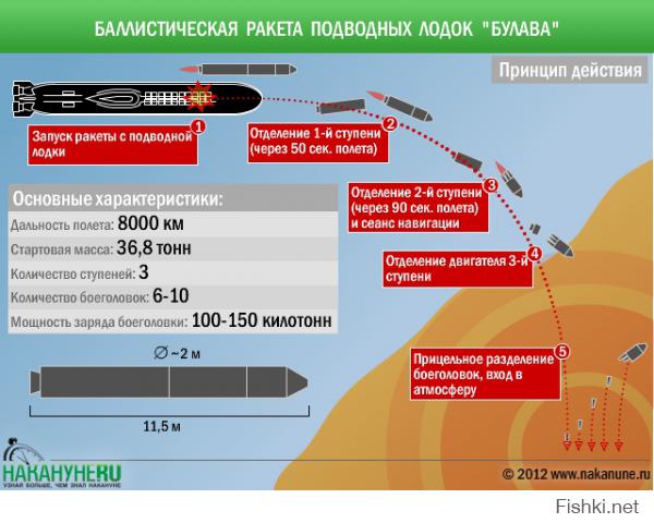 И уж конечно не обходится без межконтинентальной баллистической ракеты "Булава"