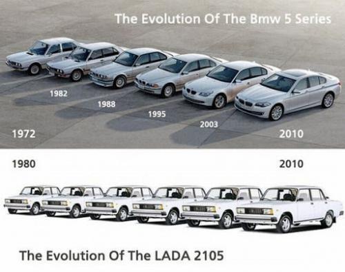 эволюция авто как она есть...