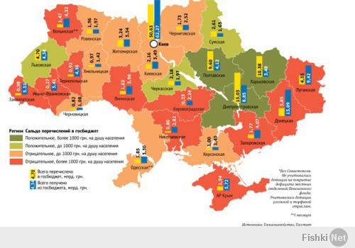 А кто сказал что восток не дотационный??? Ненужно делить на запад и восток. Мы единая страна!!!