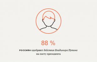 Пробивал эту тему. Речь идет об электоральном рейтинге (в серьезных новостных изданиях так и пишут), а электоральный рейтинг - это доля избирателей, определившихся с выбором. Не считая тех ~35%, которые на выборы не ходят и тех, еще не определился, за кого будет голосовать в 2018 году.