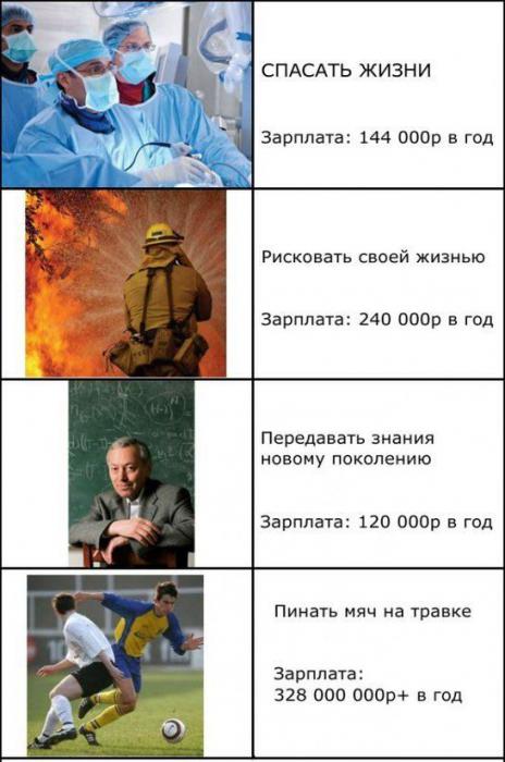 Сколько зарабатывают специалисты в России и за рубежом