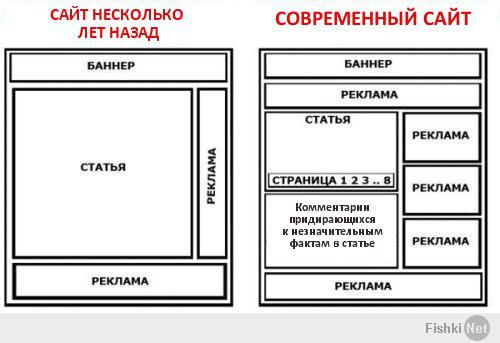  Первые дизайны сайтов