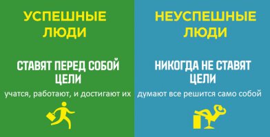 Как себя мотивировать что-то сделать? Да никак, оставайтесь в жопе :)