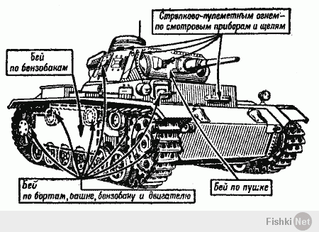 Бронебойно-зажигательная пуля при попадании в уязвимое место способна вывести из строя или зажечь любой танк (бронемашину) противника.