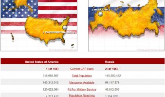 картинка с Global Firepower, что то конкретно америка впедери