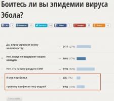 Смешные комментарии из социальных сетей 22.10.14