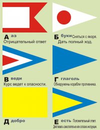 Второй Арктический конвой России 