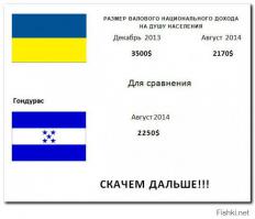 Исповедь прозревшего украинца...