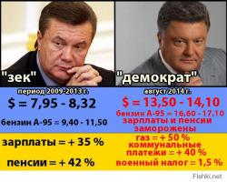привыкли суки к благам януковича - повышениям пенсий, дешевому бензину и бесплатному газу!