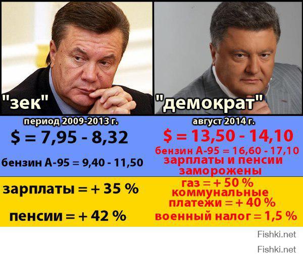 привыкли суки к благам януковича - повышениям пенсий, дешевому бензину и бесплатному газу!