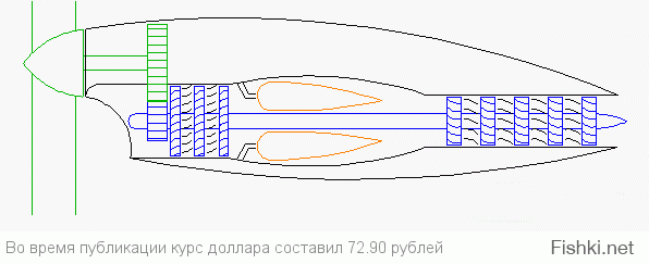 К примеру? Дерижабль? Так на турбороторный можно и передачу прикрутить.