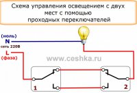 Необычные выключатели света