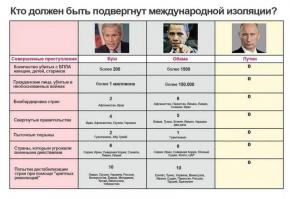 Китай жестко «прогнул» США