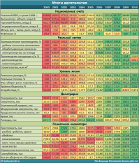 Можете проверить каждую цифру. Всё честно. Можно искать что-то плохое, коррупция например не исчезла, ну и прочие минусы - но хорошего больше)