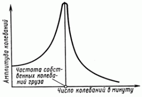 водитель нивы прогуливал физику в школе, ему надо было всего лишь изменить скорость дабы уменьшить раскачку вошедшего в резонанс прицепа