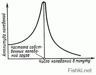 водитель нивы прогуливал физику в школе, ему надо было всего лишь изменить скорость дабы уменьшить раскачку вошедшего в резонанс прицепа