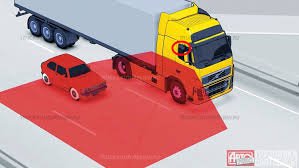 как не печально, но вышло по одной причине (мертвая зона видимости)