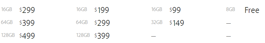 С каких пор 900$ то? Что-то слишком дорого. Вот цены