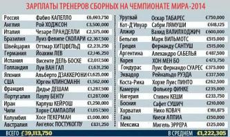 Наш тренер, да, снова про футбол))