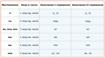 Подушка безопасности сработала мгновенно 