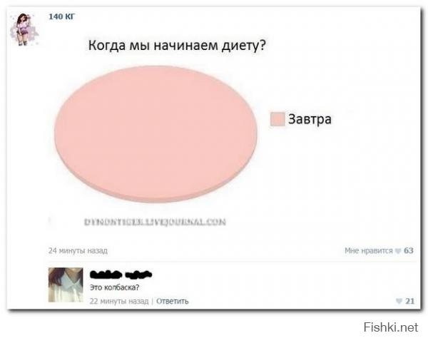 Сел, ****ь, на диету... Как теперь это всё развидеть? Знал же, что не надо смотреть.