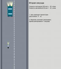 Авария дня 1675. Смертельное ДТП с мотоциклистом