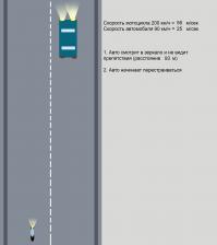Авария дня 1675. Смертельное ДТП с мотоциклистом
