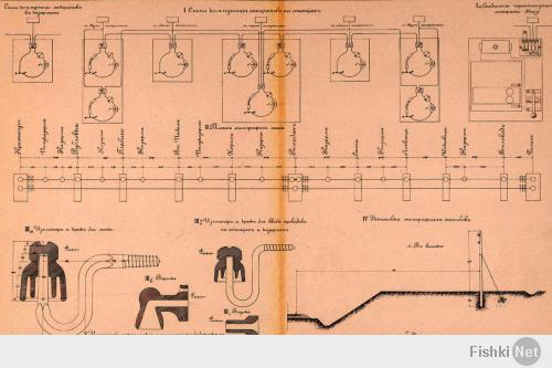 Вот так выглядели схемы соединения чернопишущего аппарата Морзе на железных дорогах в XIX веке