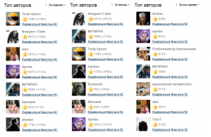 что-то не пойму, почему в ТОПе "за все время" нету Фореста Гампа, глюк или я что-то недопонимаю?