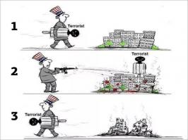 Вся суть политики США: