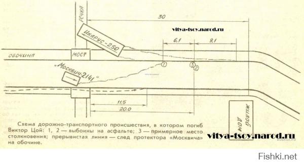 Вот выдержка из официального заключения: «Виктор Робертович Цой был абсолютно трезв накануне гибели. ... А потому остаётся только констатировать факты: 15 августа 1990 года в 11:28 лидер группы «Кино» скончался от полученных травм на месте аварии.

Вечная память замечательному музыканту!!!