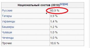 Геноцид украинского народа. Незалежная потеряла 7 миллионов человек
