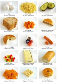 Как выглядят 200 килокалорий  