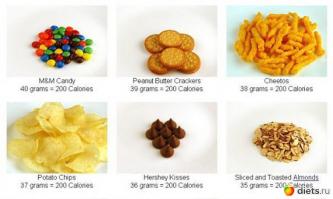 Как выглядят 200 килокалорий  