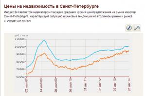 Топорные мысли у многих комментаторов, что против поста. 

Вводные: 
Простой пример почти из жизни. На дворе год 2008 всероссийское счастье и м2 стоит +/- 100 000р.
Я молодой студент и нет у меня никаких первоначальных инвестиций. Но есть зарплата в 100тр.
Минимум жизненного пространства – 45 м2.
Рыночная стоимость квартиры на 2008 год  (смотрим вторичку, не в голом бетоне же жить)  - 4,5 млн.

И так вариант 1ый.  Я чудом (без 1ого взноса, молодой же студент) беру 4,5 млн в банке на 6 лет под пускай 13 годовых – 90 330 Рублей мой ежемесячный взнос! По итогу 6 лет переплата ровно 2 млн. и купленная квартира. Рыночная стоимость, которой все те-же 4,5 млн. Смотрите график. 
Бонусом – я живу в поту, что меня уволят, а первого числа КАЖДОГО месяца надо идти в банк с 90тр… при этом денег не остается

Второй вариант я нахожу квартиру за 18тр в месяц, у знакомых отделанная, только после ремонта. 45 м2. И сдают мне ее 6 лет исправно. Я отдал хозяину – 1,3 млн. (это меньше переплаты по процентам).  Также мне повезло и меня никто не уволил – я не кутил (собственно, как и при ипотеке) и откладывал по 72300 = 5.2 млн за 6 лет (можно больше, мне лень еще процент по депозиту считать). Бонусом – я не потел от страха приставов, а спокойно работал и даже получал бонусы, чтоб ездить в отпуск. На 2014 год прямо сейчас за 5,2 могу купить 45 м2 в любом адекватном районе. 

Но и то так не сделаю - построю дом. Пошли они в ж… с таким ценами за м2! 

Просто все молодые и непуганые! Привыкли к единому и безоткатному росту. Но есть падения. Чем дольше безоткатные росты, тем глубже коррекции – и это увы факт.