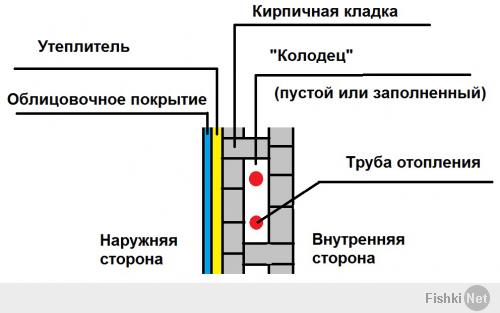 Друзья, раз пошла такая пьянка, хочу по теме строительства вопрос задать. Кто-нибудь сталкивался с решением заделать трубы отопления в стены дома по примеру предложенному на картинке? Если "да", то как это работает и какие могут быть проблемы? Спасибо!