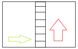 Ты реально дебил по ходу. Не поленился, рисунок нарисовал даже. Надеюсь, по цвету стрелок ты поймешь, как ТС могут ехать, а как нет.